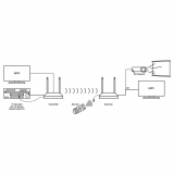 SAVA 1022 - Intelligenter AV-HDMI-Funksender/-empfänger