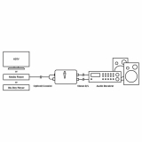 SAVA 1041 - Intelligenter AV-Konverter Digital / Stereo